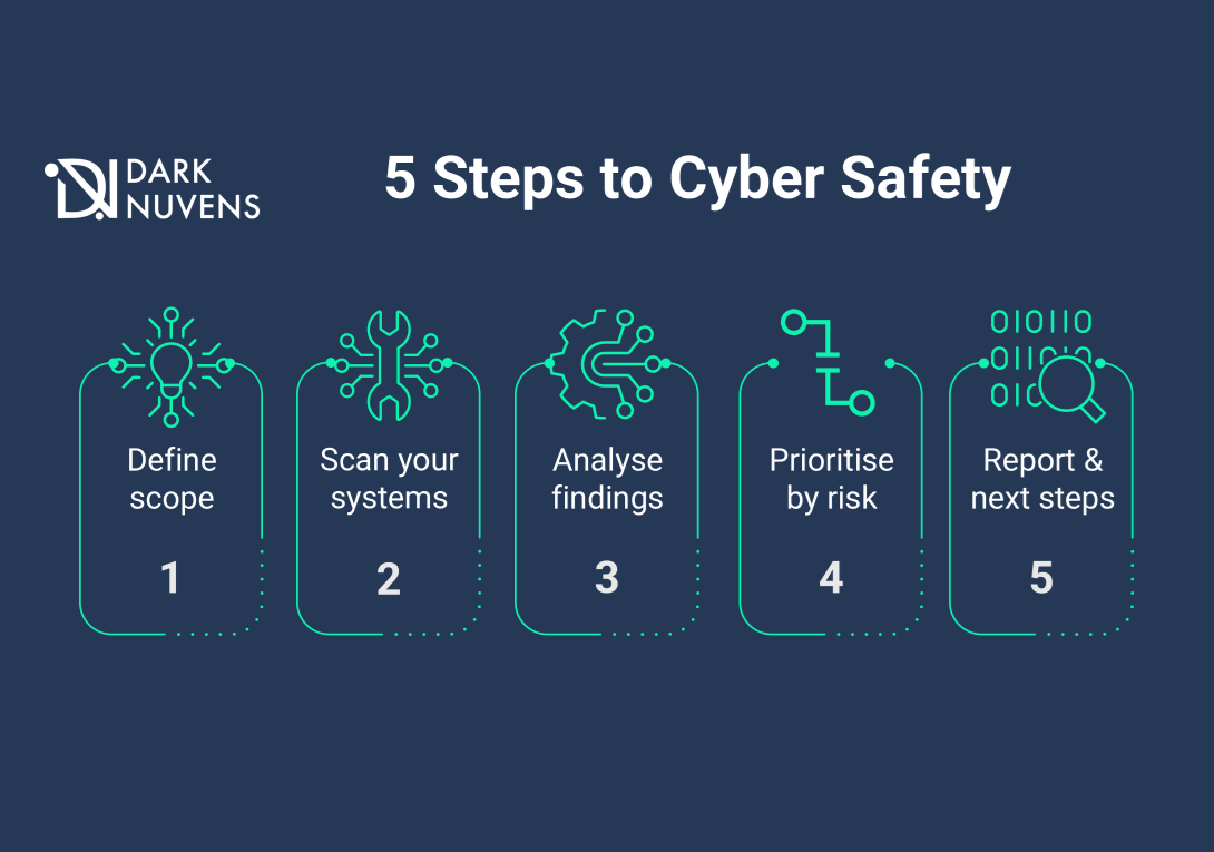 Close your cybersecurity gaps before attackers find them